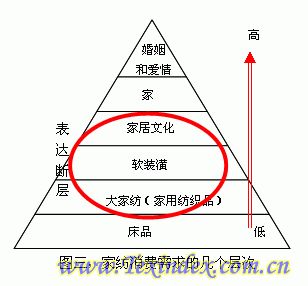 �Ї��Ҽ��I(y��)Ʒ�Ƅ�(chu��ng  )�µ��Ʊ�֮��