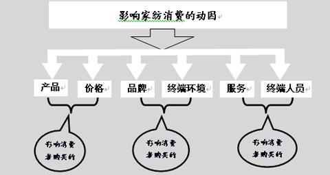 �Ҽ��ɹ�Ʒ�����N��(d��ng)��