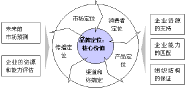 �Ҽ�Ʒ�ƶ�λ��ԓ��ʲô��