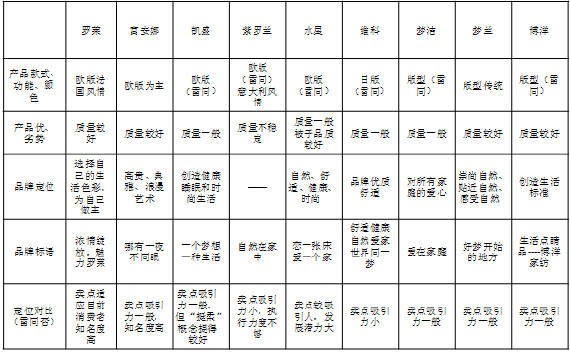 ���Q�Ҽ���I(y��)������Ã��N(xi��o)��