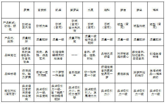 �Ҽ�Ʒ�������������