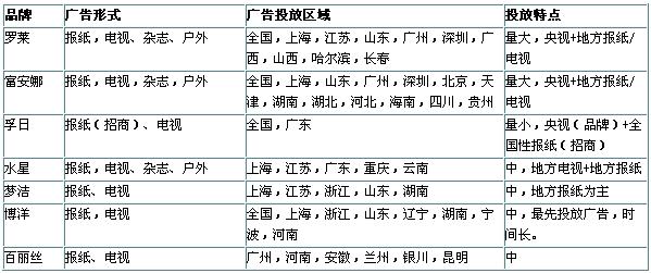 ���ȼҼ���Ʒ�����족��������ͻ��