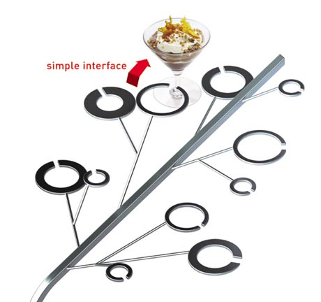 ������֪��صĘ�(sh��)֦����