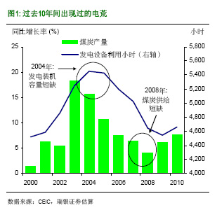��������ʲô�Ї��٬F늻���