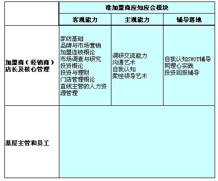 鴻風(fēng):品牌加盟商盈利系統