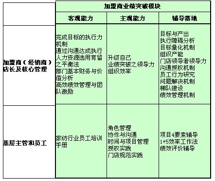鴻風(fēng):品牌加盟商盈利系統