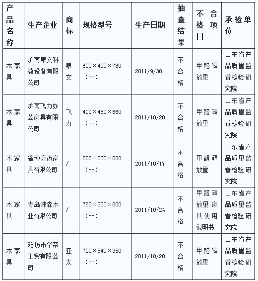 ɽ|ͨ󲻺ϸľҾ 漰unɭľI(y)