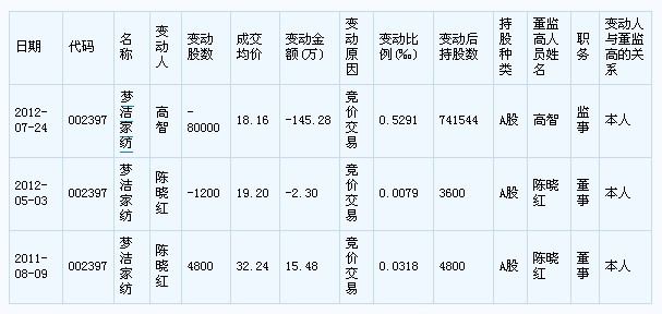 (mng)Ҽ߹ֹܳ׃(dng)һ[