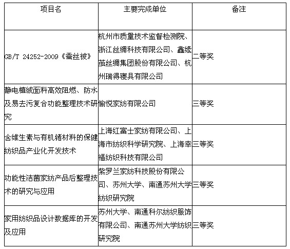 2012���Ї��Ҽ��ИI(y��)ʮ�����P(p��n)�c(di��n)