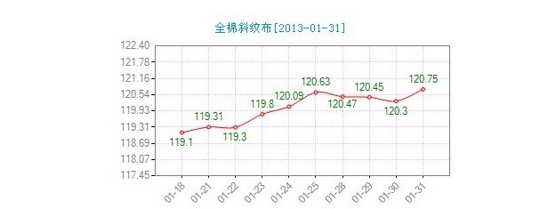 ����ȫ��б�y���r(ji��)��ָ���P(p��n)��