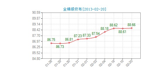 ����ȫ�޾��y���r(ji��)��ָ��څ��