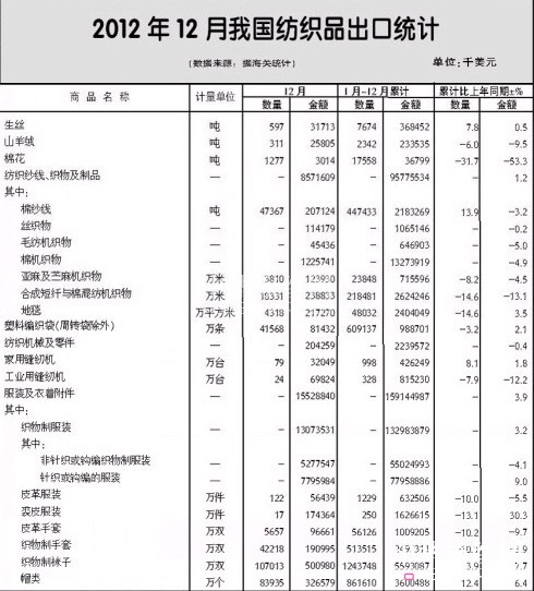 2012��ȫ������Ʒ���b�M(j��n)���ڸśr