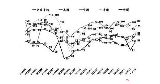 �a(ch��n)�I(y��)�ü���Ʒ�Ј�(ch��ng)څ�ݵĽ���