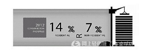 �a(ch��n)�I(y��)�ü���Ʒ�Ј�(ch��ng)څ�ݵĽ���