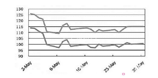 �a(ch��n)�I(y��)�ü���Ʒ�Ј�(ch��ng)څ�ݵĽ���