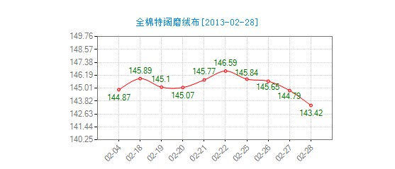 ����ȫ�����ĥ�q���r(ji��)��ָ���ߵ�