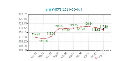 ����ȫ��б�y���r(ji��)��ָ���»�