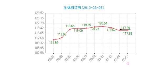 ����ȫ��б�y���r(ji��)��ָ���ӵ�