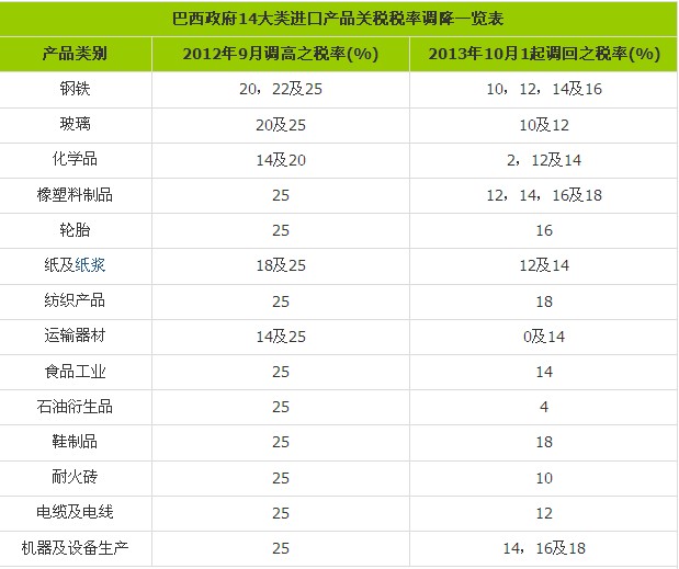 ������14�(l��i)�a(ch��n)Ʒ�M(j��n)���P(gu��n)�����{