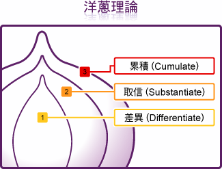 I(yng)N(xio)ֶ ƷƲĿ