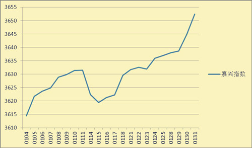 20143ЇOzIЈ(chng)dָ