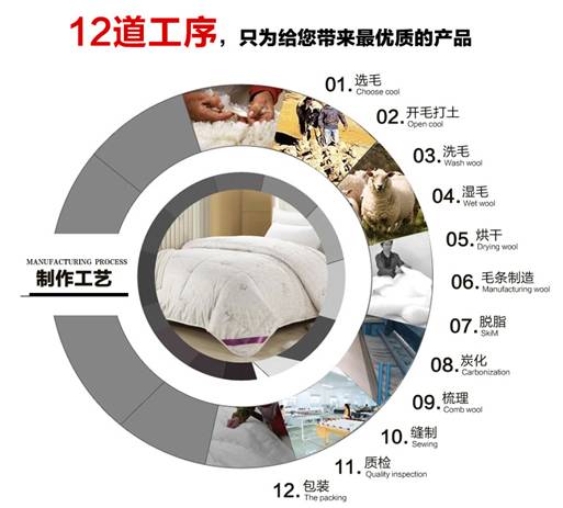 �W�ɼҼ����c��(��i)�������������М�ů