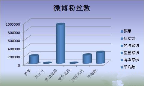 ҼI(y)΢I(yng)N(xio)