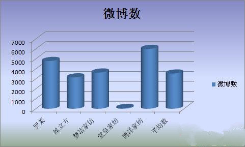 ҼI(y)΢I(yng)N(xio)