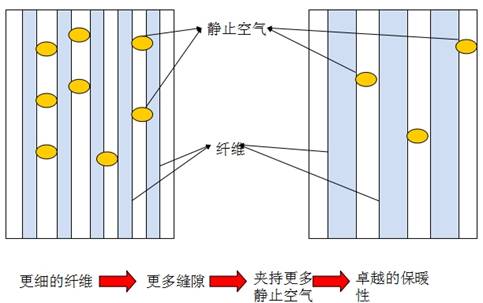 ����ů�q��ѩ���w�S���_(k��i)��ů��о�w�