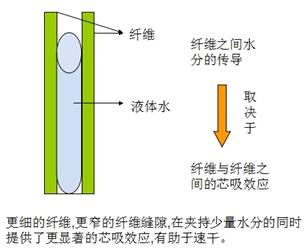 ����ů�q��ѩ���w�S���_(k��i)��ů��о�w�