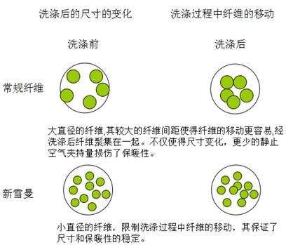 ����ů�q��ѩ���w�S���_(k��i)��ů��о�w�