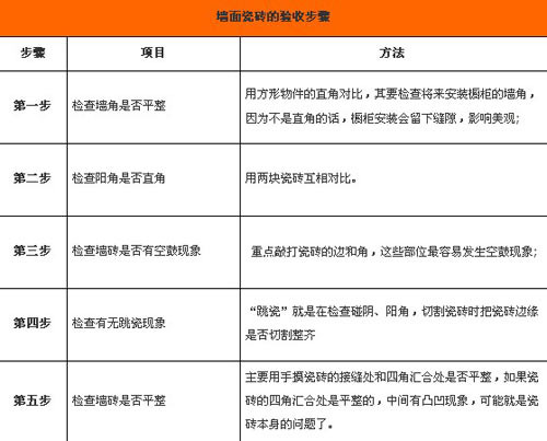 �⻬���R�Ĵu�扦��ɴu���Ҫ�c(di��n)