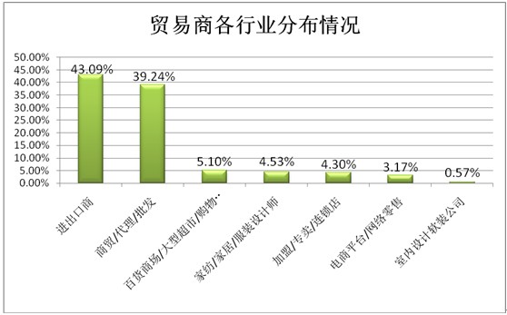 ͸ҕ^(gun)̽شҼչݣƷQ͹@չ(lin)(dng)֮|L(fng)M