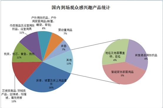 ͸ҕ^(gun)̽شҼչݣƷQ͹@չ(lin)(dng)֮|L(fng)M