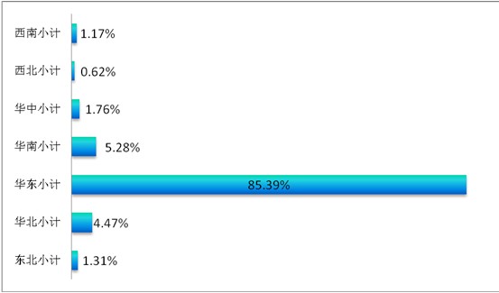 ͸ҕ^(gun)̽شҼչݣƷQ͹@չ(lin)(dng)֮|L(fng)M