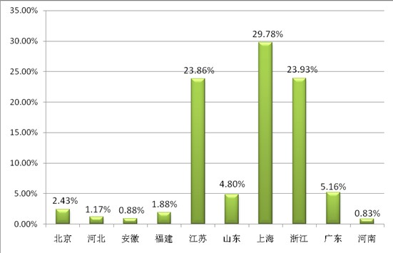 ͸ҕ^(gun)̽شҼչݣƷQ͹@չ(lin)(dng)֮|L(fng)M