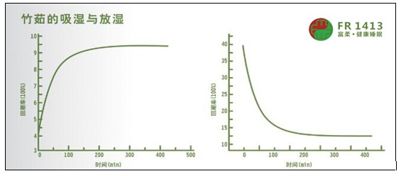 ����Ƽ��_(k��i)��(chu��ng  )�������|�Ⱥ� ��(sh��)���I(y��)���˗U