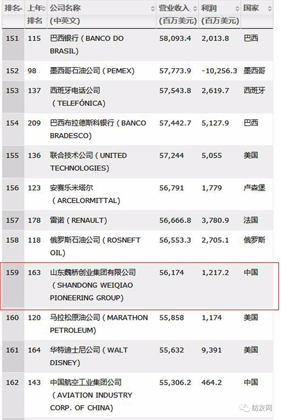 2017ؔ500κBmꏊF״ϰ
