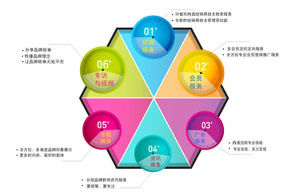 (lin)W(wng)|(dng)׃ ИI(y)ڡc·