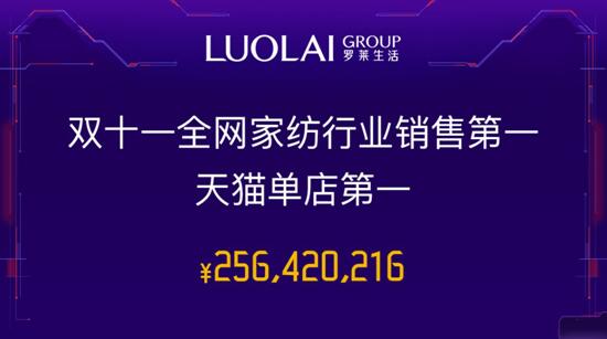 �_�R��˾�٬F����֮�L(f��ng)��6�����ɹ�����2.56�|