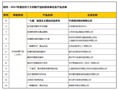 ����Ҽ������ǡ��O��(ji��n)���x��z��Ʒϵ�Иs�@2017��ȼ���ʮ��(chu��ng  )�®a(ch��n)Ʒ