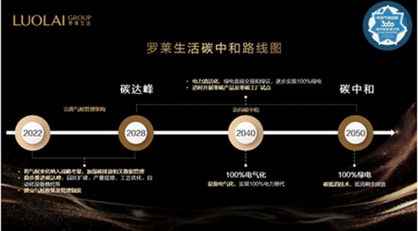 _Rl(f)̼кԸԾGɫI(lng)ҼИI(y)ɳml(f)չ