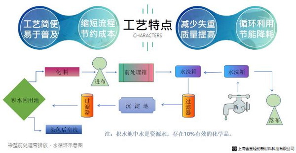 ־s(lin)χ75ȫӢW(wng)j(lu )ҕl(hu )ϺÞȫɳml(f)չԫI