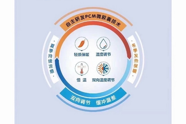 wSƳɹܿ؜ر{ʲôW