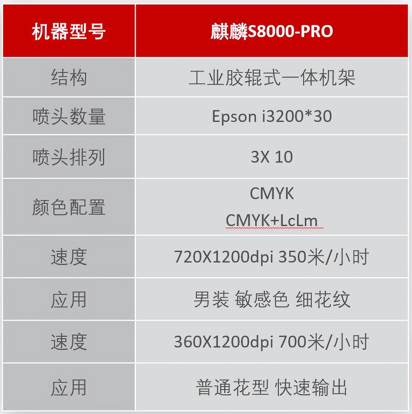 ʼƷaӡˇչʾĳɹĻF(chng)l(f)ذƷ